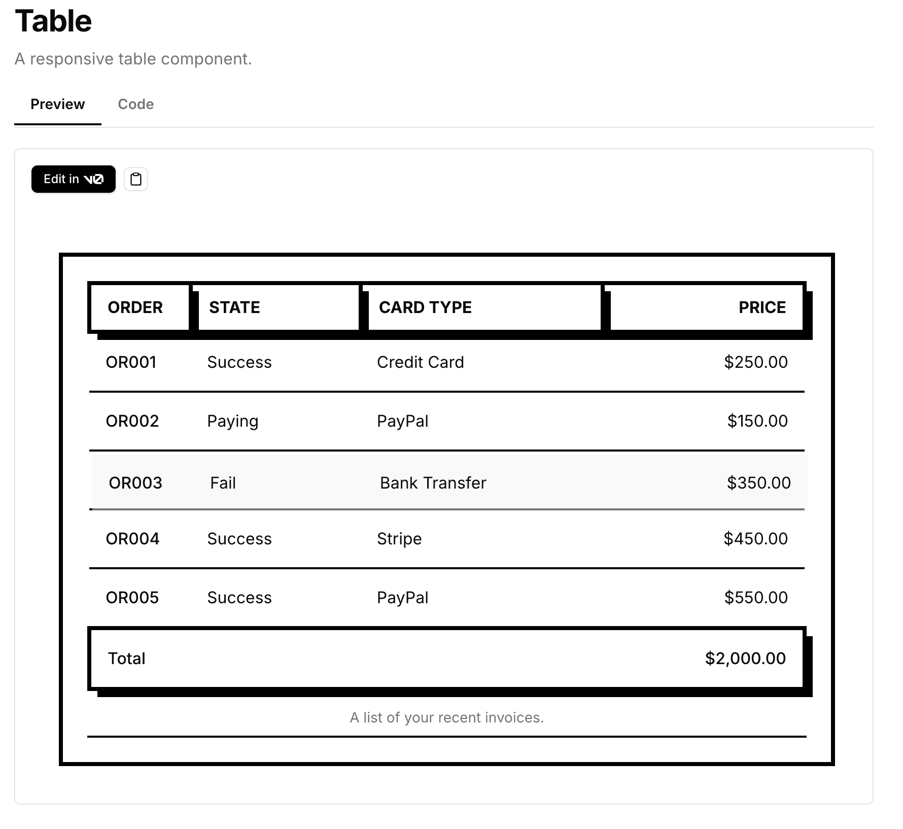 Table